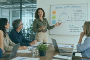 Building a Learning Organisation: Practical Examples from Clients